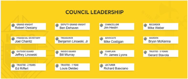 Officers – Council 3876